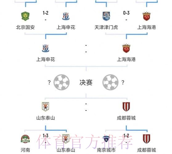 2024中国足协杯首轮综述:资格赛晋级球队整体表现亮眼 赛事版图拓展内容呈现更加丰富 2024中国足协杯首轮综述:资格赛晋级球队整体表现亮眼 赛事版图拓展内容呈现更加丰富